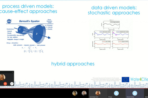 6th Water4Cities webinar modeling tools for various Urban Water Supply System components